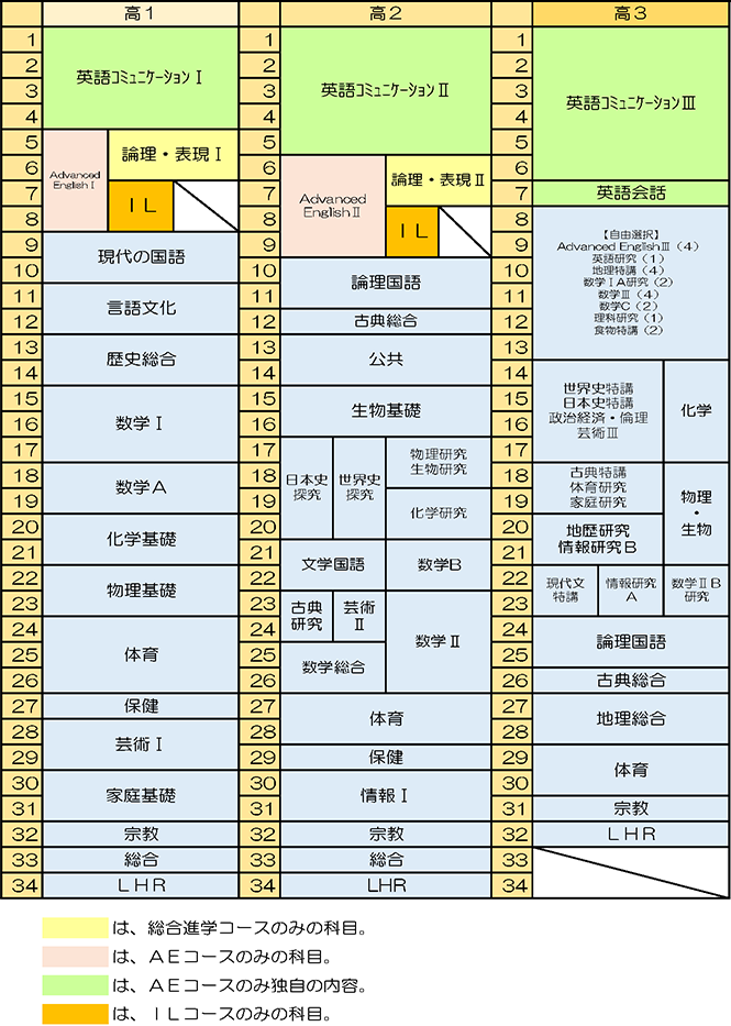 カリキュラム表