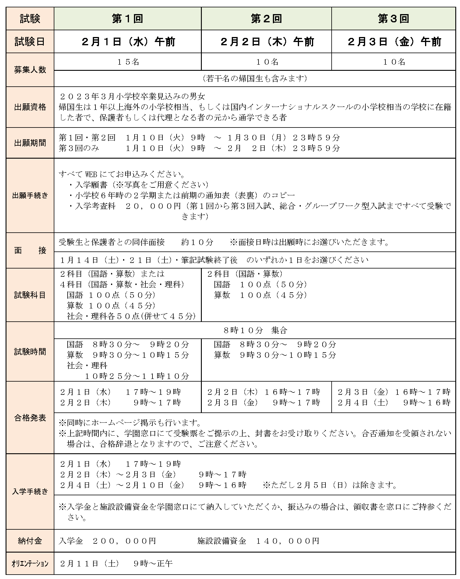 入試情報