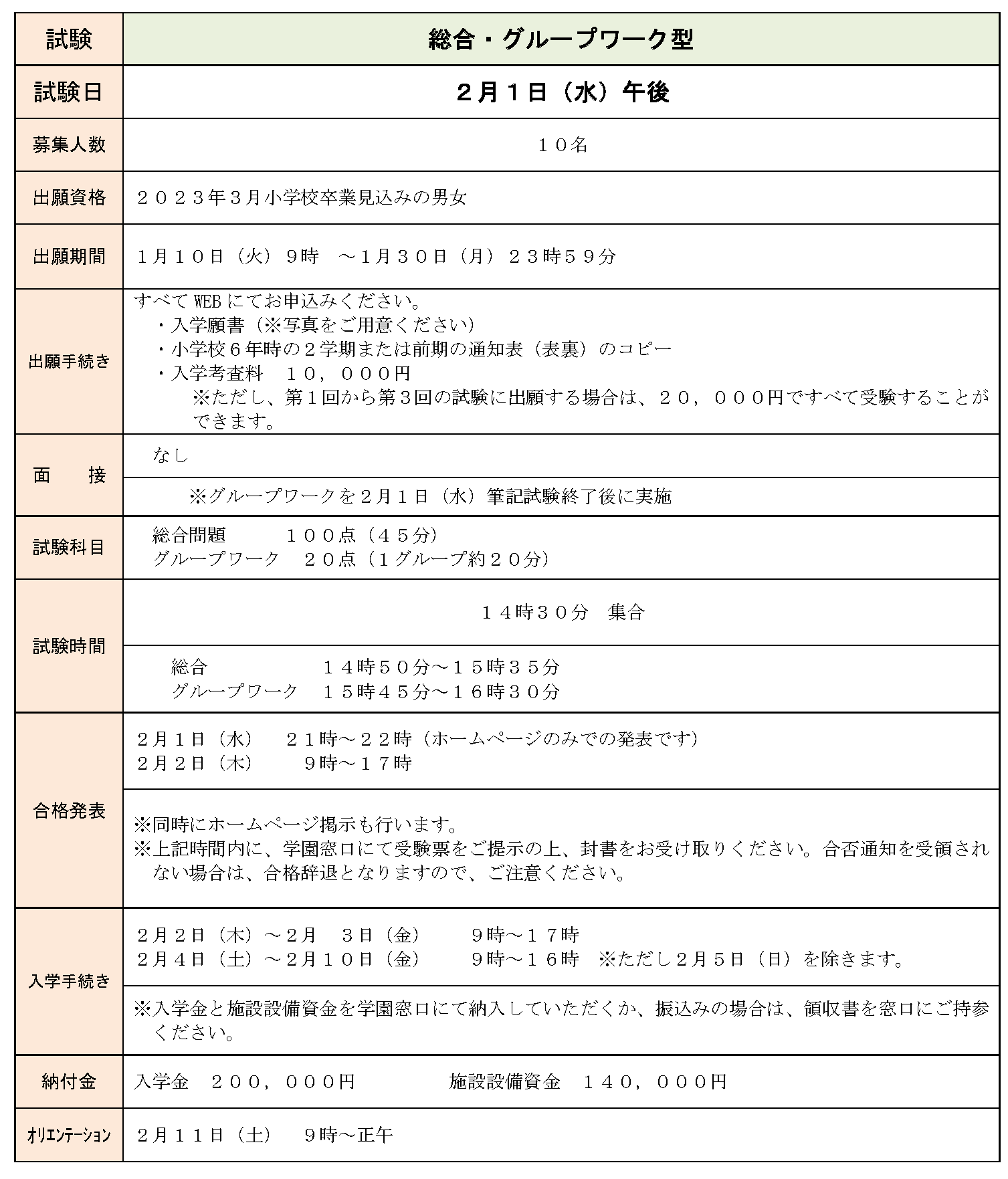 総合・グループワーク型