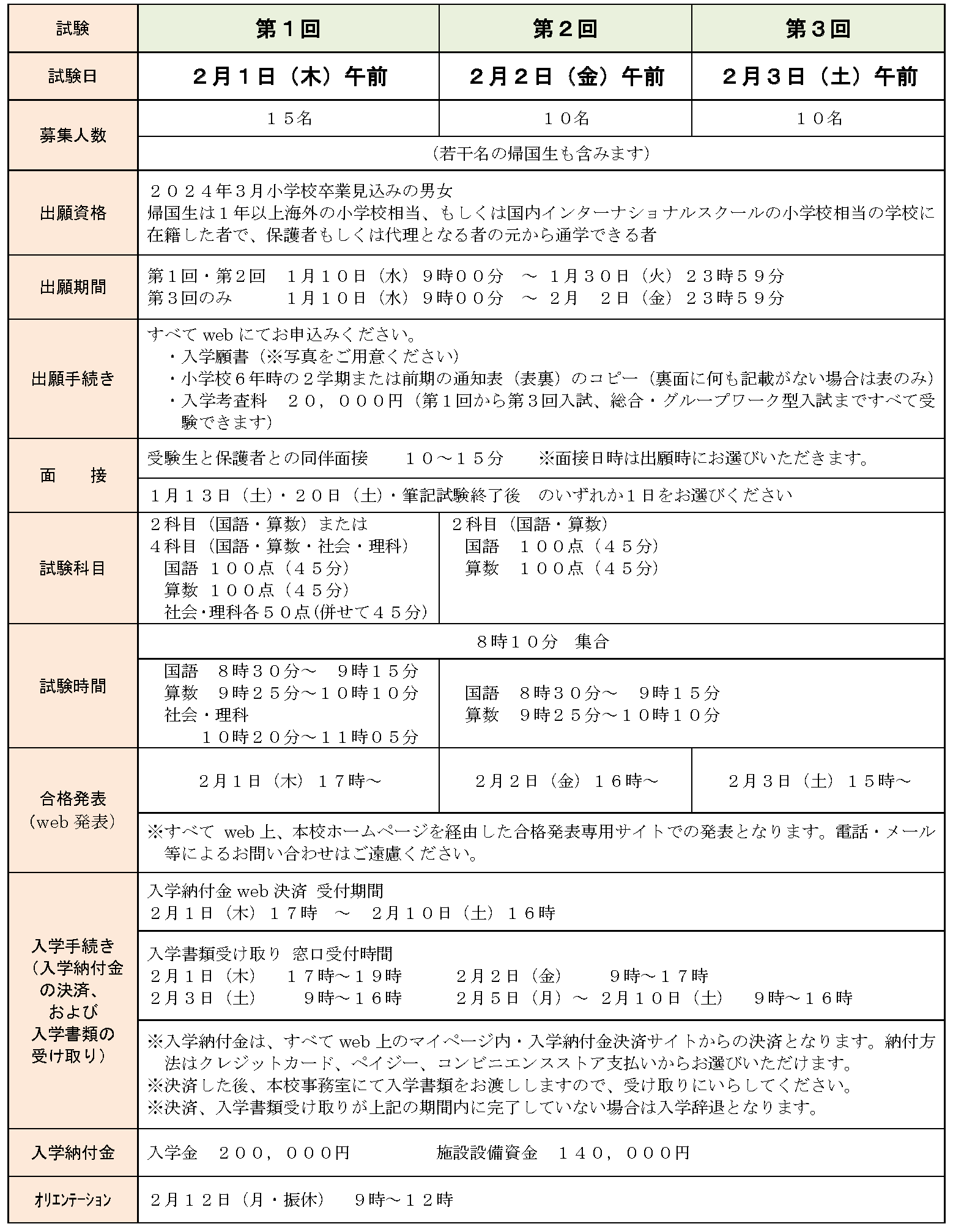 入試情報